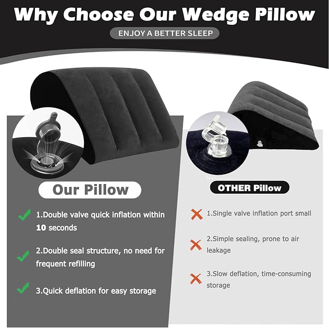 Prosixtoy Portable Wedge Pillow Inflatable Cushion - Body Positioners Lightweight Wedge Pillow for Sleeping, Leg Elevation, Use in Bed, Travel, Camping, Fast Inflating Deflation (Black)