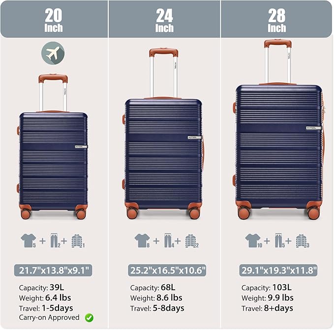 Hoteel Luggage Sets 3 Piece,(4-YEARS WARRANTY) ABS+PC Durable Lightweight Hard Shell Luggage Sets With TSA Lock For Travel,Business Trip, Suitcase Set 20 24 28 Inch, Blue