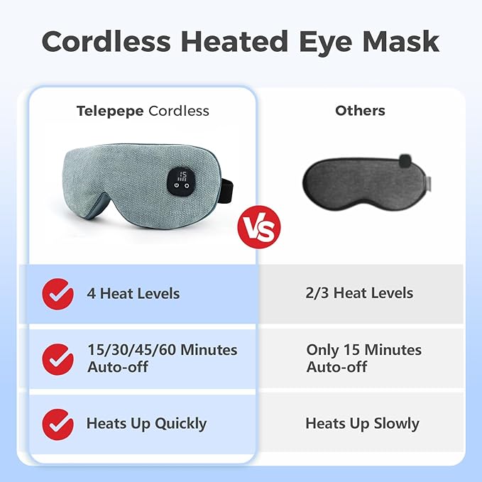 Heated Eye Mask for Dry Eyes, Cordless Warm Eye Compress with 4 Heat Levels, 4-Level Timing, 1000mAh Rechargeable, Blepharitis, Styes, Washable Cover, Travel, Gifts for Family(Green)