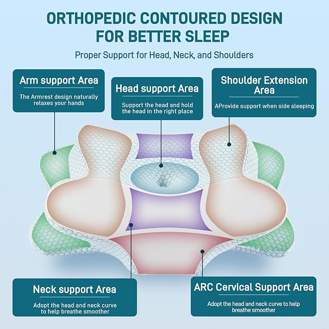Cervical Neck Pillow - Memory Foam Pillow for Pain Relief Sleeping, Ergonomic Neck Support Contour Pillows for Side Back Stomach Sleepers,Orthopedic Breathable Pillowcase (Blue White)