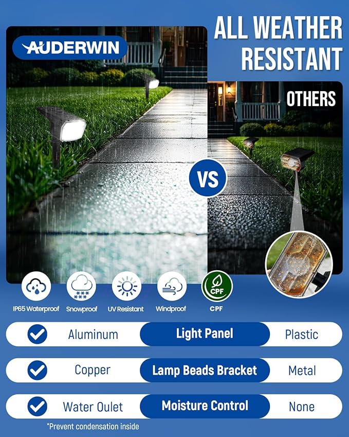 Solar Spot Lights Outdoor Waterproof, 4 Packs, Cool White | 63 LED, 3 Lighting Modes, Solar Landscape Lights for Yard, Garden, House, Garage, Pathway, Tree, Backyard