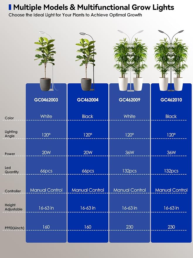 Grow Lights for Indoor Plants, Full Spectrum LED Plant Light with Stand | 20W Dimmable, 3 Growing Modes Floor Lamp, Adjustable Height & Angle, Plant Growing Lamp with 3/9/12H Timer, White Single Head