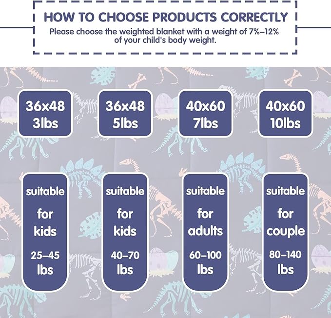 yescool Dinosaur Weighted Blanket 5 Pounds Cooling Weighted Lap Blanket, Navy Heavy Blankets for Sleeping, Weighted Throw Blankets Gifts for 40-60lbs, 36"x48"