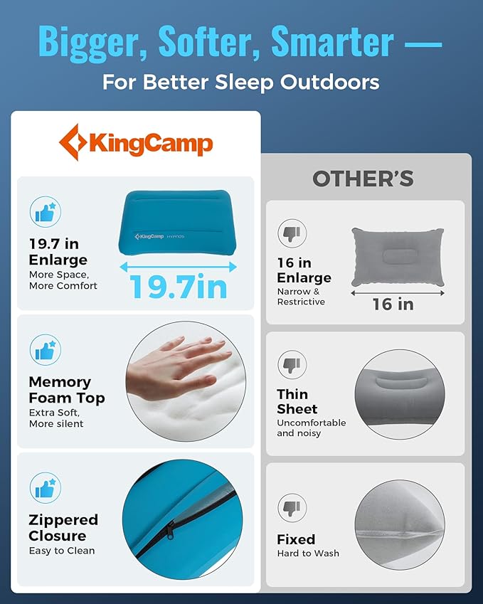KingCamp Inflatable Pillow for Camping, Large(19.7" x 11.8") Camping Pillow, Ultra-Soft Camp Pillow with Washable Foam Cover for Home-Like Comfort, Hiking, Car, Beach, Travel
