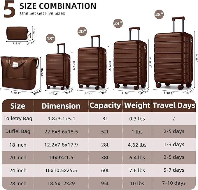 6 Piece Luggage Set Hard Shell - Mocha Expandable Suitcases with Spinner Wheels and Duffel Bags for Family Travel, Durable Carry On Luggage Sets with Lock for Women and Men