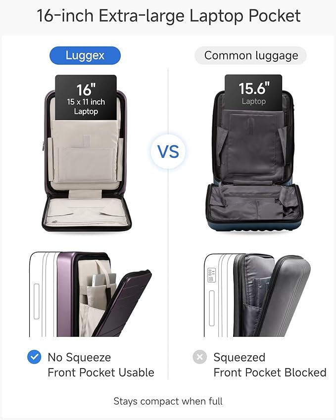LUGGEX Carry On Luggage 22x14x9 Airline Approved, FLO5 Expandable Polycarbonate Suitcase with Front Pocket (FX-Core, Purple, 20 Inch)