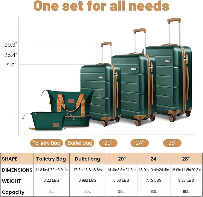 5 Piece Luggage Sets, Suitcases with Wheels ABS Hardshell Carry-On for Family and Business Travel | TSA Lock, 360° Silent Spinner Wheels(20/24/28/DB/TB Green)
