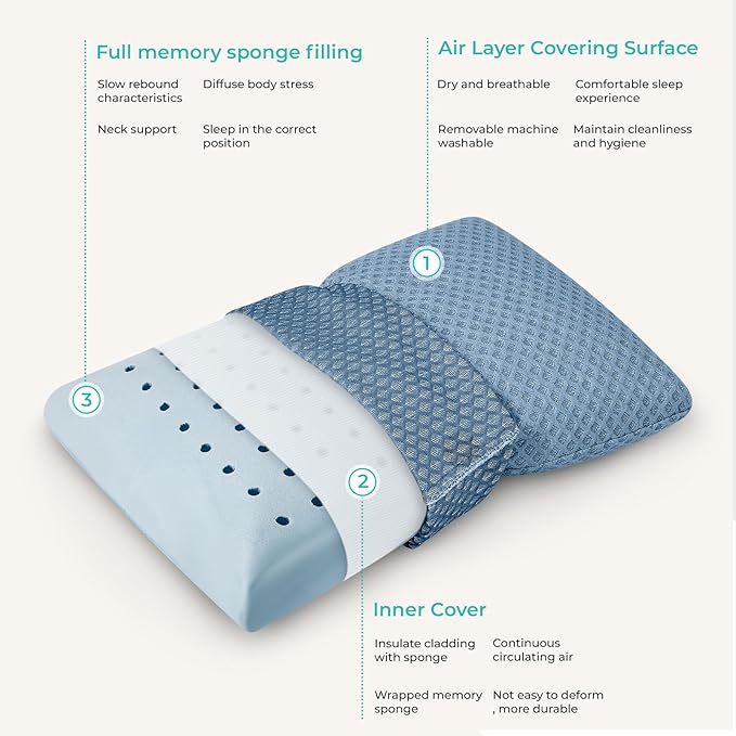 Travel Pillow Memory Foam Pillows, Camping Pillow-Compressible Medium Firm, Breathable Cover, Ideal Backpacking Hiking, Bed Pillows, Airplane and Car (Blue, S)