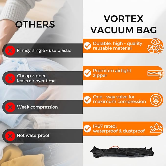 Aerogogo ReZip Vacuum Bags for Travel Luggage Reusable Compression Bags Vacuum Seal Packing cube for Cloth Packing (Large+Pump)