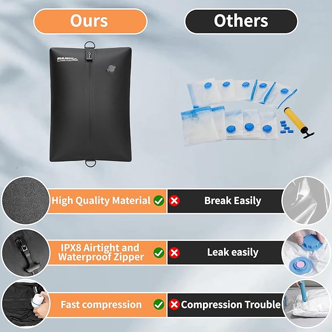 Reusable Vacuum Bags for Travel With Pump,Professional Waterproof IPX8 Vacuum Compression Bag for Suitcases Backpack,Space Saver Bags Packing Organizers for Clothing Packing(2 Pack,Black)