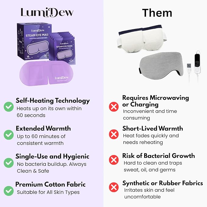Steam Eye Mask, Self Heating Heated Eye Mask for Sleep, Warm Compress for Eyes, Moist Heat for Dry Eye Relief, Stye Eye Treatment, Spa, Travel Essentials, Unscented 16 Pack