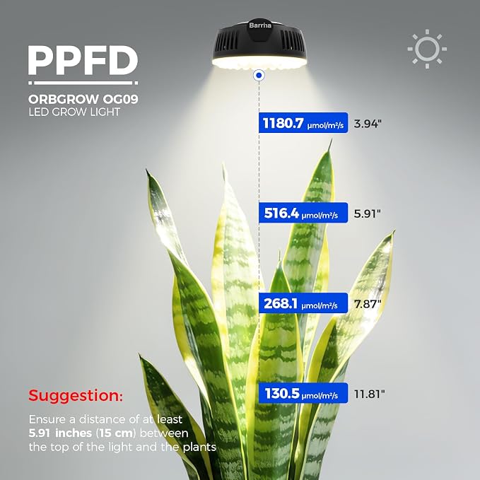 Barrina OG09 Puck Grow Light, 18W(2 x 9W), 660nm Red LEDs, 2 Packs, Black | Full Spectrum Plant Light for Indoor Plants, Magnetic & Linkable, Small Grow lamp, Perfect for Plant Shelf