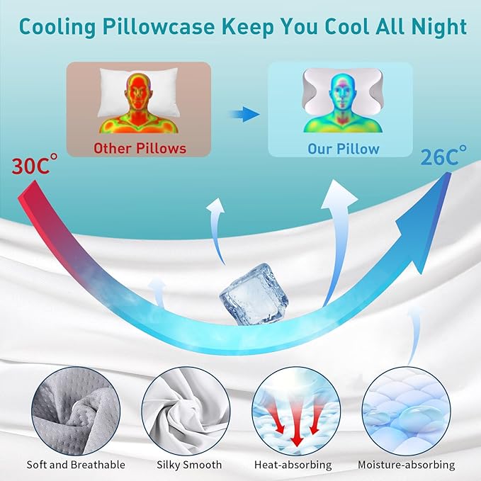 Cervical Pillow for Neck Pain Relief, Ergonomic Neck Pillow for Sleeping Contour Memory Foam Pillows, Orthopedic Bed Pillow for Side Back Stomach Sleepers
