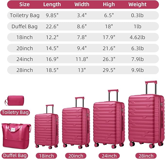 Rose Red 6 Piece Luggage Set Hard Shell - Expandable Suitcases with Spinner Wheels and Duffel Bags for Family Travel, Durable Carry On Luggage Sets with Lock for Women and Girls