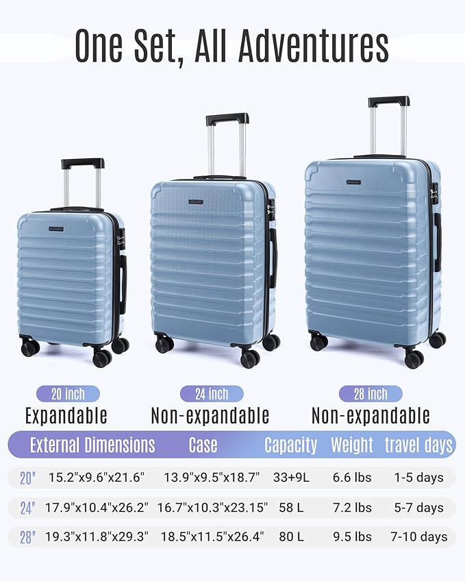 LIGHT FLIGHT Luggage Sets, 3 Piece Durable Suitcase Set with Spinner Wheels, 3 Pcs Hard Shell Lightweight Luggage with TSA Lock, Large Checked Travel Suitcases, 20/24/28 Inch,Light Blue