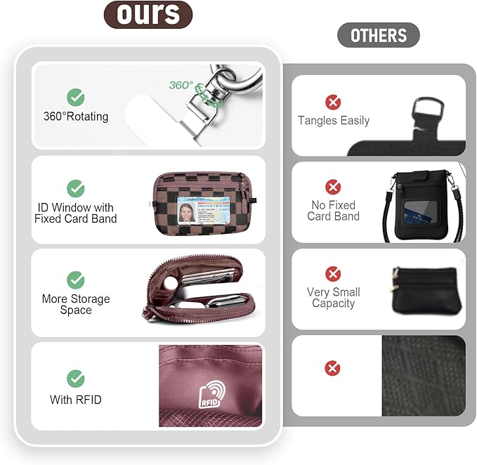 Tiostep Clip and Go Strap for Phone with Wallet Crossbody Phone Lanyard and Detachable Checkered Bag with ID Window and RFID Pouch for Daily Travel.