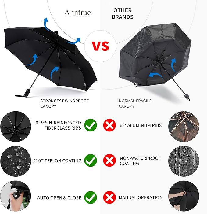 Anntrue Windproof Travel Umbrella, Auto Open Close Lightweight Compact Portable Backpack Folding Umbrella, Perfect for Car, Purse, Men and Women (Black)