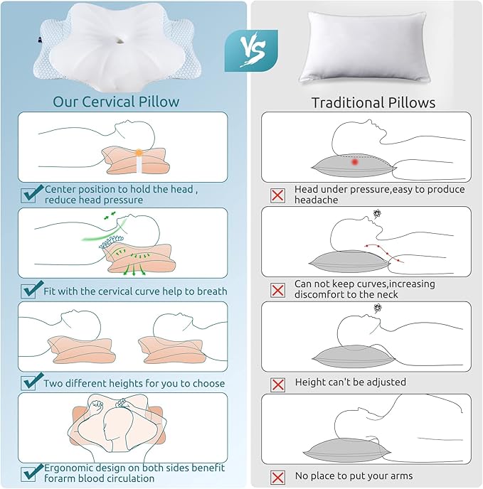 DONAMA Cervical Pillow for Neck and Shoulder Pain Relief, Cooling Contour Memory Foam Pillow, Dual-Height Ergonomic Neck Support Pillow for Side Back Stomach Sleepers with Removable Pillowcase