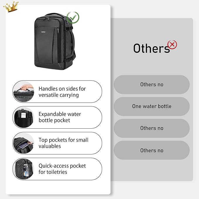 ECOHUB Travel Backpack 18x14x8 Spirit Airlines Personal Item Bag Carry On Backpack 13 Pockets Large Work Casual Daypack for men Airline Approved Waterproof Gym Backpack with Charging Port, Light Grey