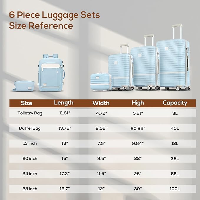 Joyway Expandable Luggage Sets 5 Piece, Lightweight Hard Shell Travel Suitcase Set with Spinner Wheels and TSA Lock, Lightblue