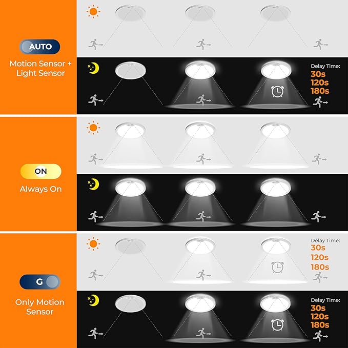Motion Sensor Ceiling Light Wired, 8.7 Inch 3000K 4000K 5000K Selectable LED Flush Mount Light Fixture, Motion Activated Light with Timer for Hallway Stair Walk-in Closet, Non-Dimmable 1 Pack