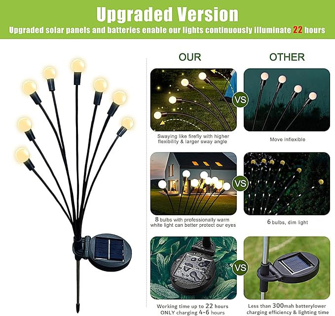 Flumy Solar Garden Lights Outdoor - 2 Pack 16 LED Firefly Lights Waterproof, Solar Powered Patio Yard Light, 4th of July Decor for Pathway Flowerbed Planter Balcony(Warm White)