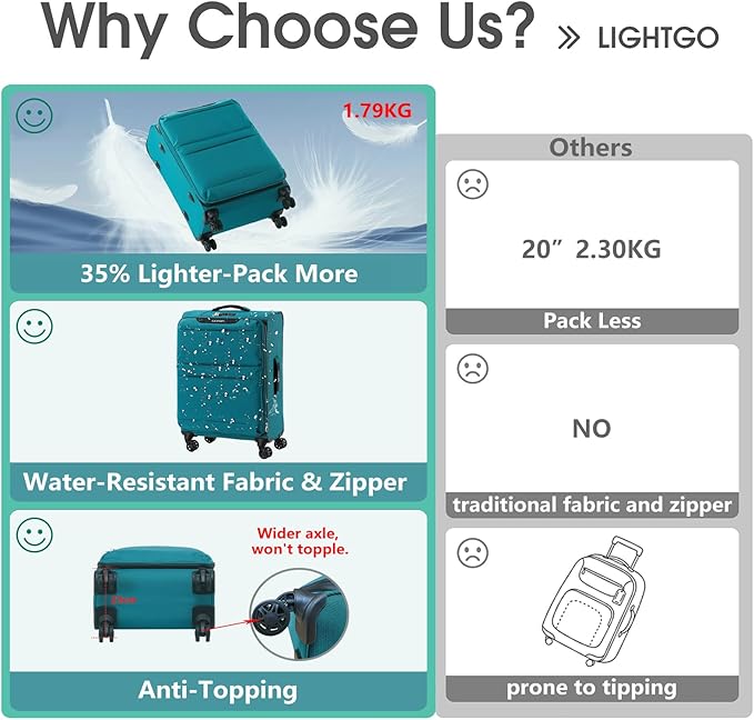 LIGHTGO 20 Inch Carry On Luggage, Softside Suitcase with Spinner Wheels, Lightweight Travel Carry On Bag for Airline Approved, TSA Lock, Water Resistant Underseat Luggage for Women Men, Turquoise