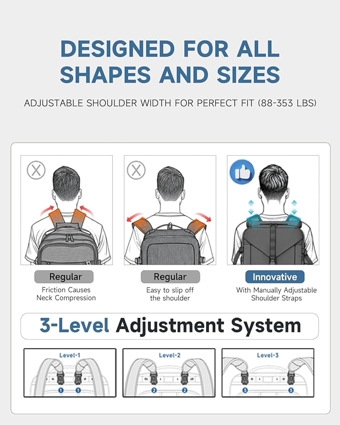 SWICKY Carry on Travel Backpack, 40L-50L Laptop Backpack with Shoes Compartment USB Charging Port, Flight Approved Convertible Large Duffle Luggage Bag Backpack Fit 17.3 Inch Laptops for Men Women