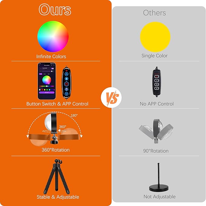 Sunset Lamp, Sun Light Projector for Aesthetic Room Decor,RGB Color Changing Night Light Mood Lighting for Bedroom,Gifts for Girl Kid Adults, 360°Rotation LED Light for Party TikTok Live Photography