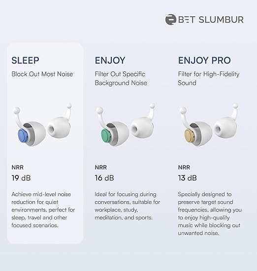Sleep Ear Plugs Noise Reduction - 32 dB Ear Plugs for Sleeping Noise Cancelling (NRR 19), Ear Plugs for Concerts, 4 Size Soft Ear tips S/M/L/XL, 15s Ear Pressure Balance, Air Travel, Galloway Blue