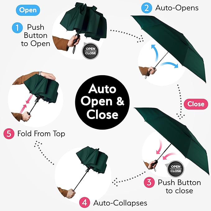TUMELLA Strongest Windproof Travel Umbrella (Compact, Superior & Beautiful), Small, Wind-Tested, Light & Portable, Automatic Folding Rain Umbrella, Durable Premium Grip, Fits Car and Backpack