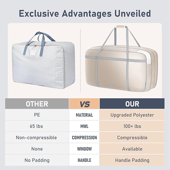 DIMJ 100L Comforter Storage Bag with Handls, Large Washable Blanket Storage, Compression Packing Totes Moving Bags With Zipper, Space Saving Containers For Pillow, Clothes, Bedding, 2 PCS