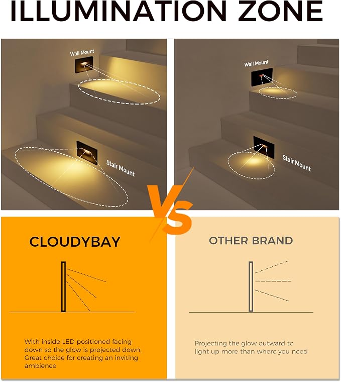CLOUDY BAY Dimmable Upgraded 3 Color 120V LED Indoor Outdoor Step Lights,3000K/4000K/5000K 3W 55lm,Stair Light,Oil Rubbed Bronze,6 Pack