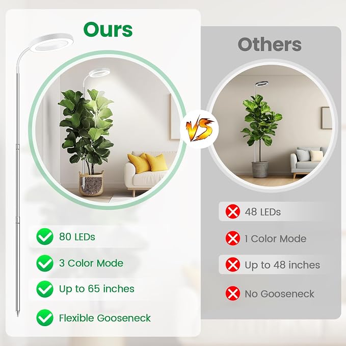 Plant Lights for Indoor Growing, 80 LEDs Full Spectrum, Up to 65'' | 6000K Grow Lights for Indoor Plants, 3 Colors Modes, 5 Dimmable Levels, 6/12/16H Timer, Soil Insert