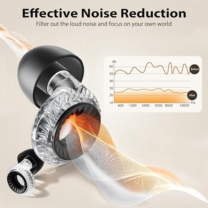 Concert Ear Plugs 2.0, Upgraded High Fidelity Noise Cancelling Ear Plugs, Hearing Protection for Concerts, Musicians, Live Events, Sports & DJs, 20dB Noise Reduction Earplugs (2 Pack)