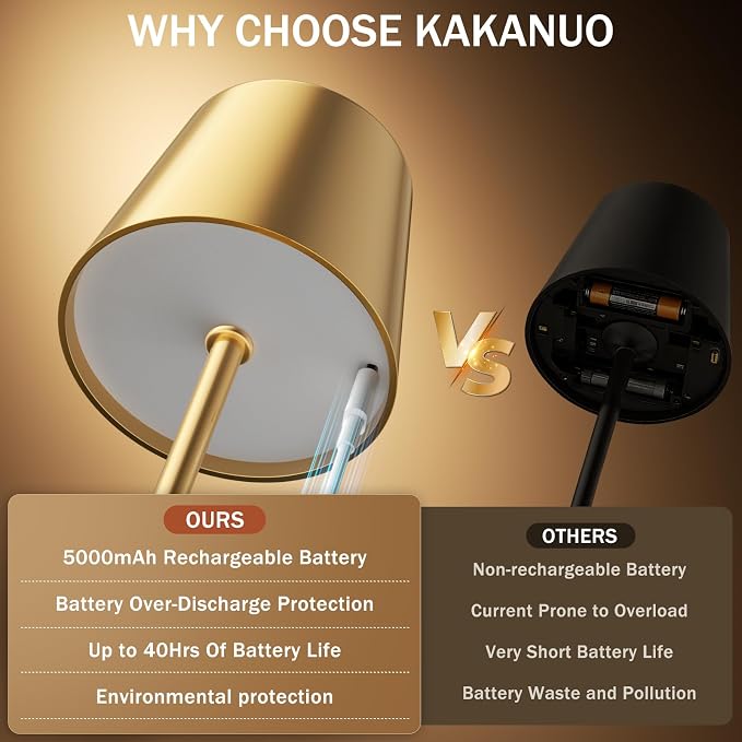 Gold Cordless Rechargeable Table Lamp, 2 Pack Portable Desk Lamp with 5000mAh Battery, Touch Control Stepless Dimming, Wireless Night Light for Dining, Outdoor Camping, Coffee Shop, Water Repellent | 5000mAh, Touch Control, 3 Color Modes Stepless Dimmi...