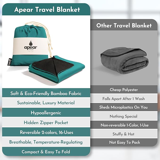 16-in-1 Compact Travel Blanket with Bag – Reversible, Ultra Soft Bamboo Airplane Blanket with Hidden Pocket – Packable for Flights & Travel Essentials (Semi-Weighted, Double Layer)