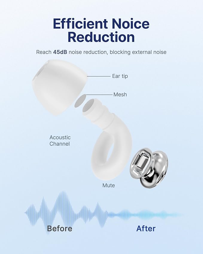 Ear Plugs for Sleeping Noise Cancelling, 45dB Reusable Earplugs for Noise Reduction, Hearing Protection Ear Plugs with 8 Ear Tips, Soft Silicone Earplugs for Sleep, Concerts, Snoring, Study (White)