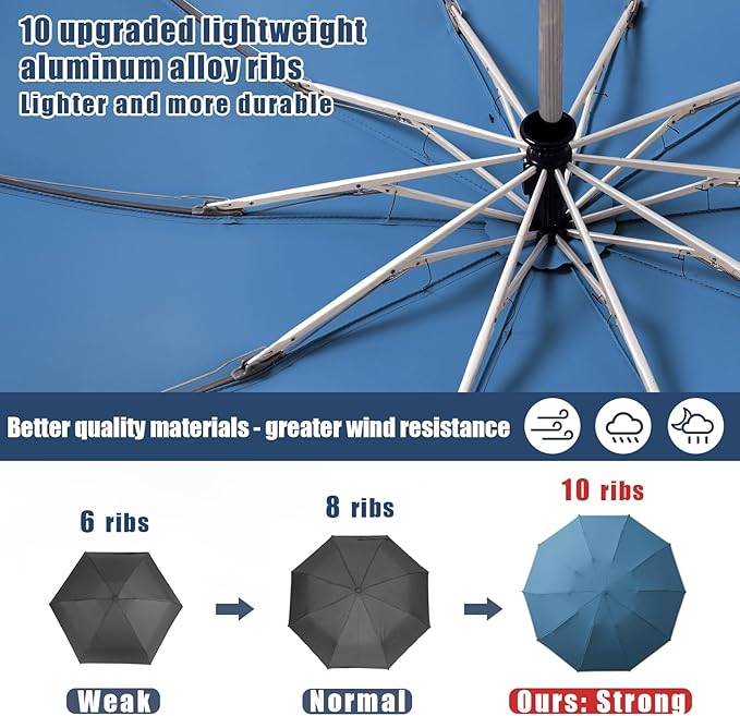 Fogkey Large Windproof Travel Umbrella, Portable Reverse Folding Car Umbrella, Compact Inverted Design with Waterproof Canopy, Automatic, 10 Durable Ribs, 45.6/13 Inch, Fits Backpack
