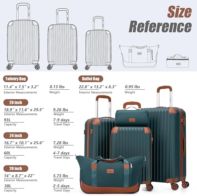 Luggage Sets 5 Piece Suitcases with Wheels, Suitcase Set ABS Hard Case Luggage with TSA Lock Spinner Wheels Durable Travel Luggage