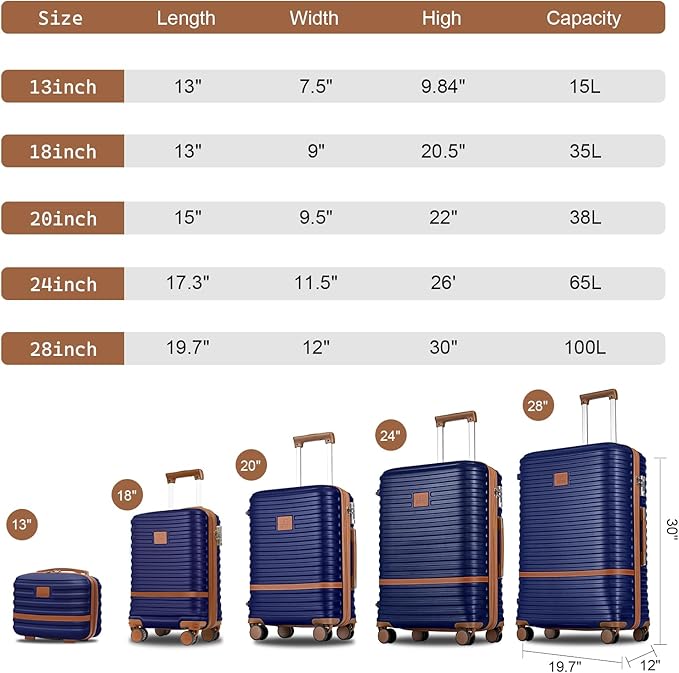 Joyway Luggage Set 7 Piece Suitcase Sets with Spinner Wheel,Hardside Expandable Travel Laggage with TSA Lock(18/20/24/28 Navy)
