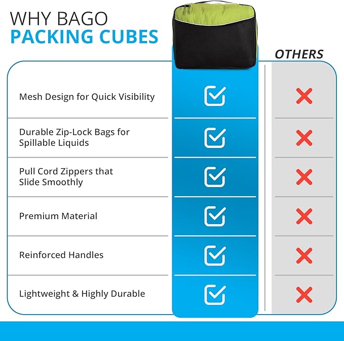 bago 8 Pcs Packing Cubes for Travel - 5 Travel Packing Cubes for Suitcases with 3 ZipLock Bags - Luggage Organizer Bags to Get Maximum Storage, Save Time & Effort to Pack (Green Red Purple Yellow)