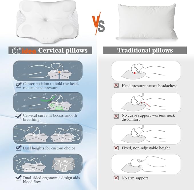 CCidea Cervical Neck Pillows for Sleeping & Pain Relief-Ergonomic Contour Memory Foam Pillow for Side/Back/Stomach Sleepers, 2 Heights with ICY Cooling White Silk Pillowcase - Gifts for Men & Women