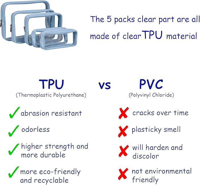 TSA Approved 5-Piece Diaper Bag Organizer Pouch Set Clear Waterproof TPU Kids Toiletry Storage Set Travel Packing Clutch Cube Bags for Baby Nursing (Blue)