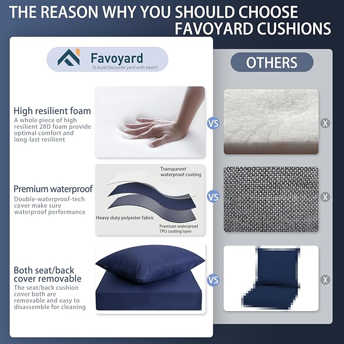 Favoyard Outdoor Seat Cushion Set 22 x 22 Inch Waterproof & Fade Resistant Patio Furniture Cushions with Removable Cover Deep Seat & Back Cushion with Tie Straps for Chair Sofa Couch