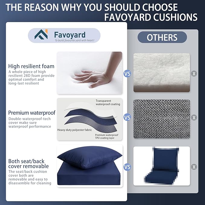Favoyard Outdoor Seat Cushion Set 24 x 24 Inch Waterproof & Fade Resistant Patio Furniture Cushions with Removable Cover Deep Seat & Back Cushion with Tie Straps for Chair Sofa Couch