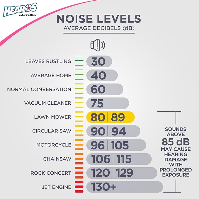 HEAROS Sleep Pretty in Pink Ear Plugs For Sleeping, 14 Pair (Pack of 1)