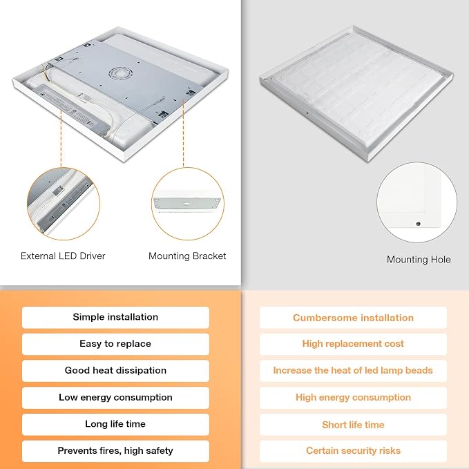 2x2 FT Surface Mount LED Panel Light Dimmable, 2 Pack, 100-277V | 3 Color Selectable 3000K/4000K/5000K - 40W 24x24 Inch LED Flush Mount Ceiling Light Low Profile, Bright 4400LM, ETL Listed