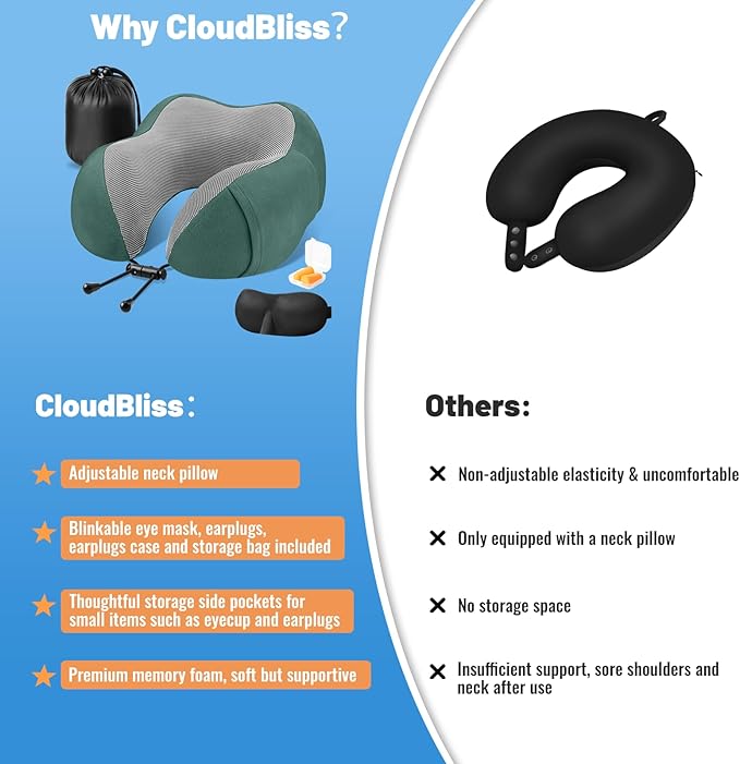 CloudBliss Travel Pillow Premium Memory Foam, Comfortable & Supportive Neck Pillow, Sleeping Neck Pillows for Travel, Airplane Pillow for Sleeping Airplane, Car, Office and Home（Green）