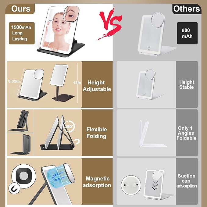 Mocado Travel Makeup Mirror with Light, Tripple Folding Vanity Mirror with Lights, 3 Colors Lighted Makeup Mirror, 1500mAh Rechargeable, Memory Function, Freely Adjust Height and Angle(Black)